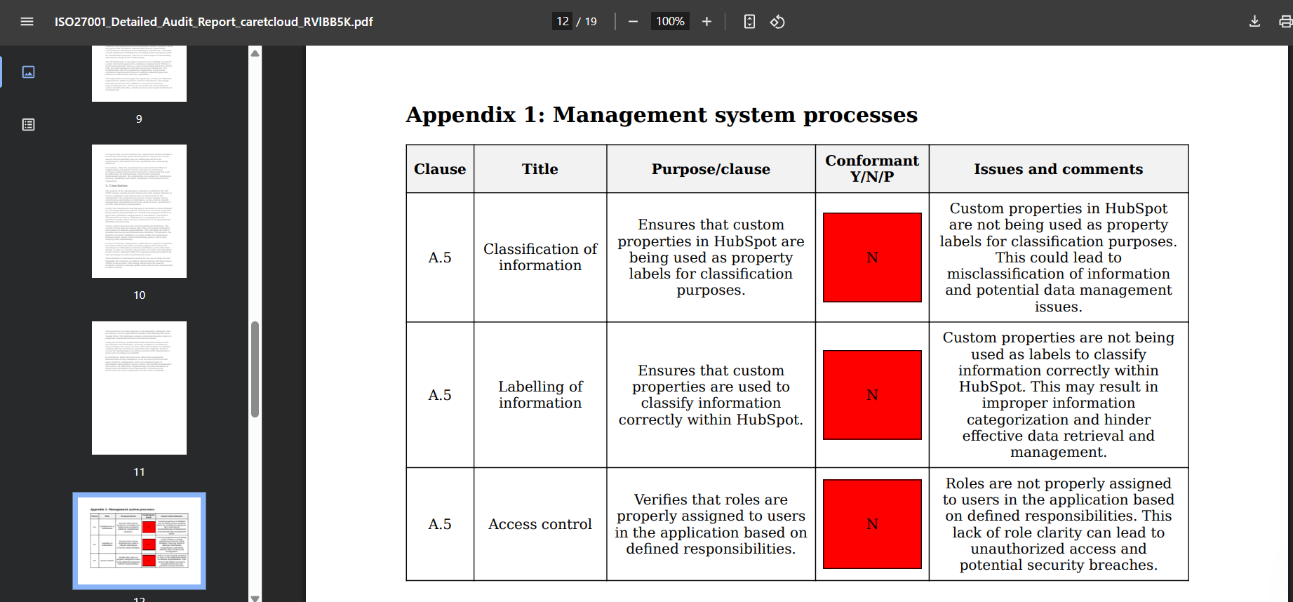 Gap Analysis Report